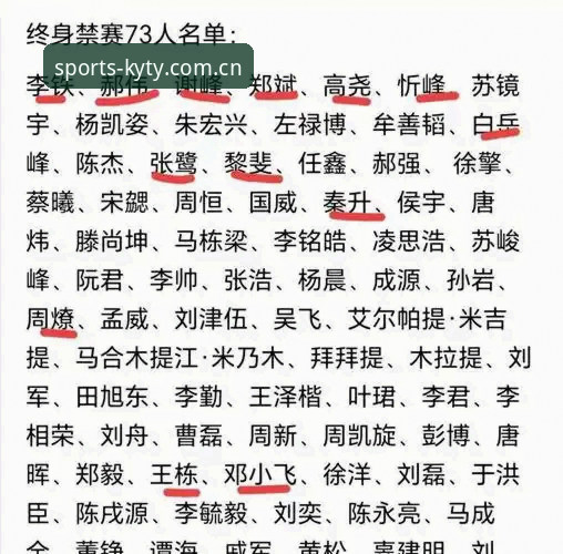 开元体育登录 资深用户谈足协第三批禁足名单:从开元体育官网看中国足球反腐风暴